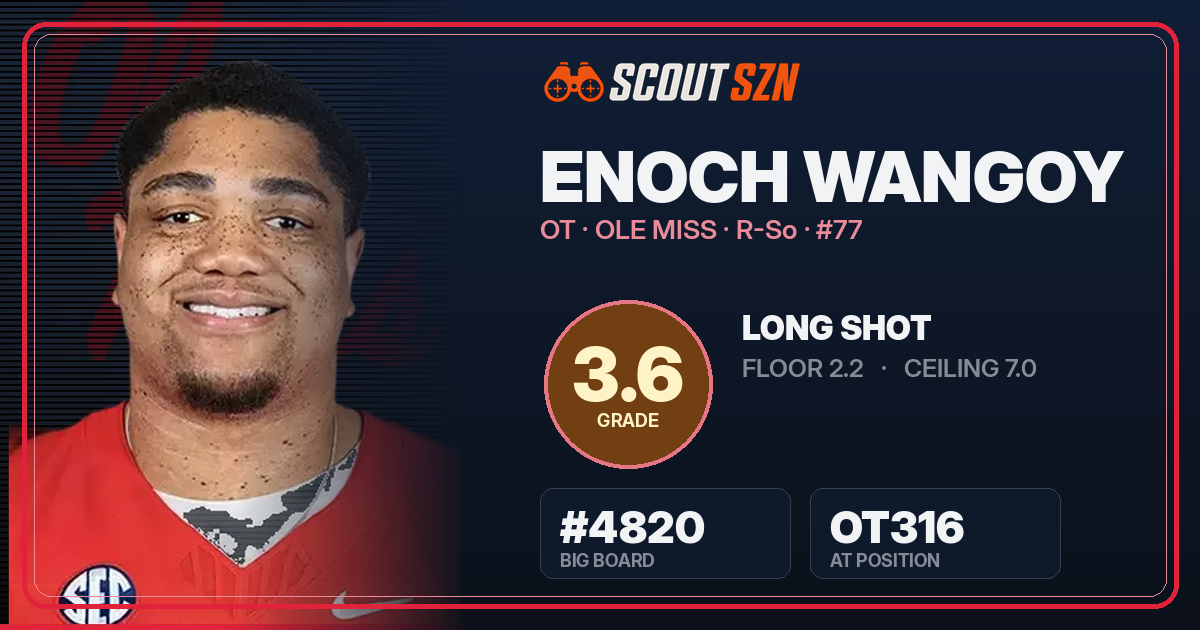 Share card for Enoch Wangoy