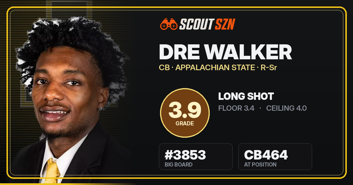 Share card for Dre Walker