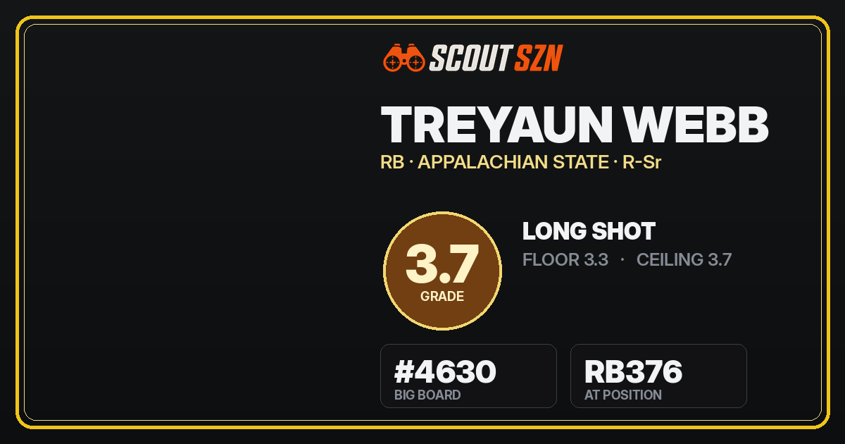 Share card for Treyaun Webb