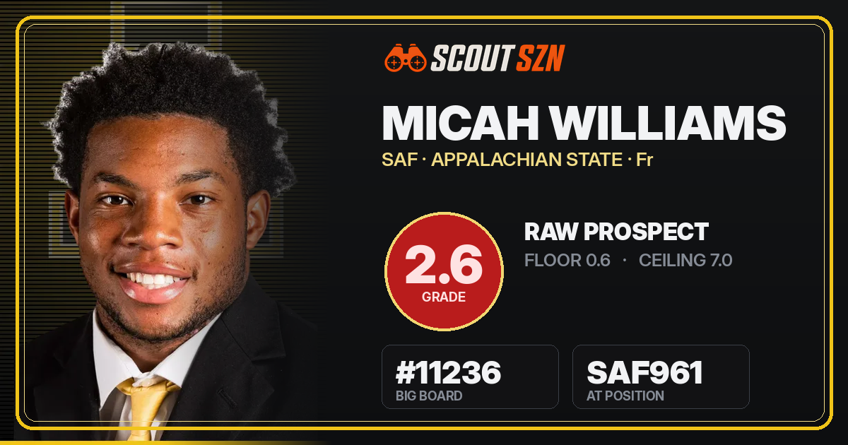 Share card for Micah Williams