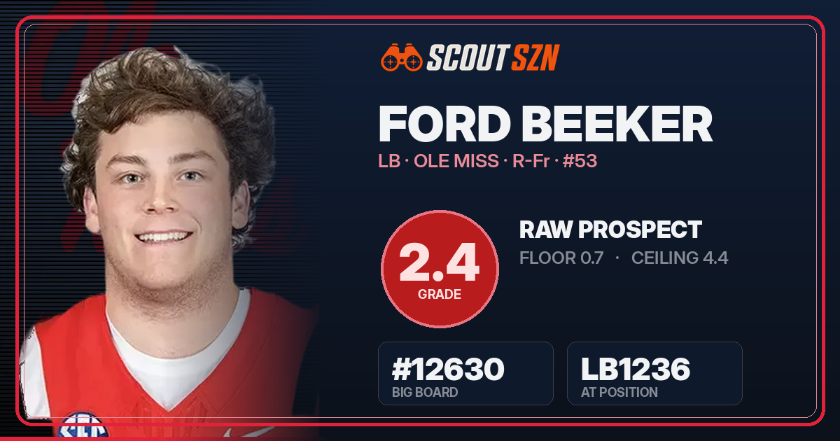 Share card for Ford Beeker