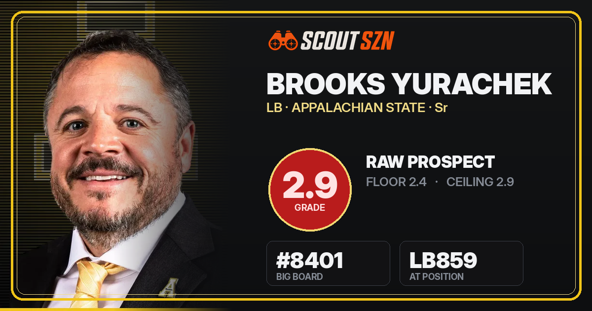 Share card for Brooks Yurachek