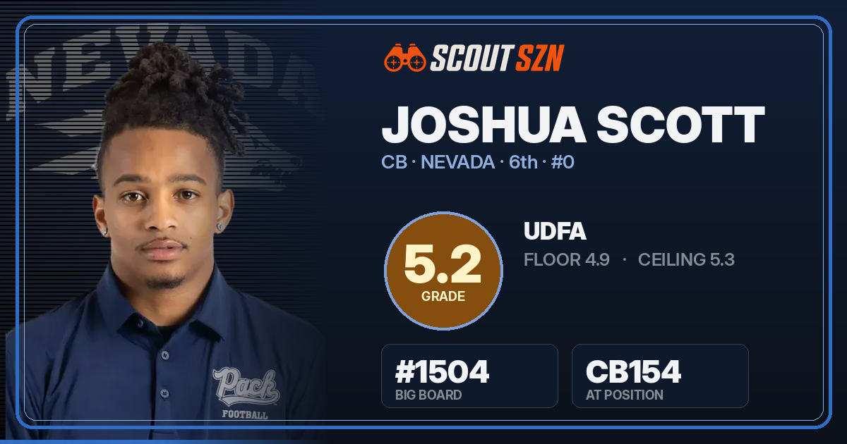 Share card for Joshua Scott
