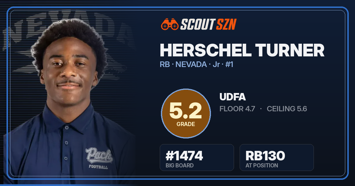 Share card for Herschel Turner
