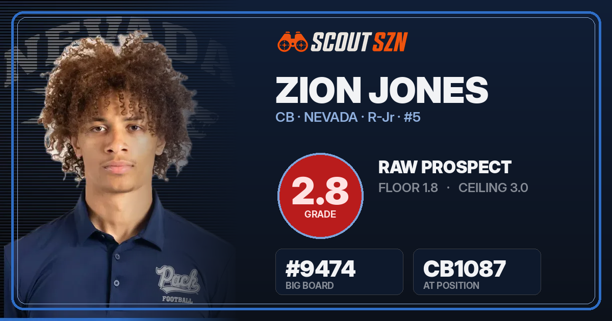 Share card for Zion Jones