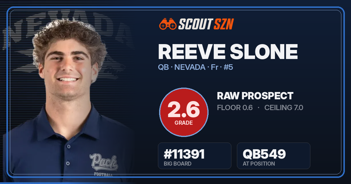 Share card for Reeve Slone