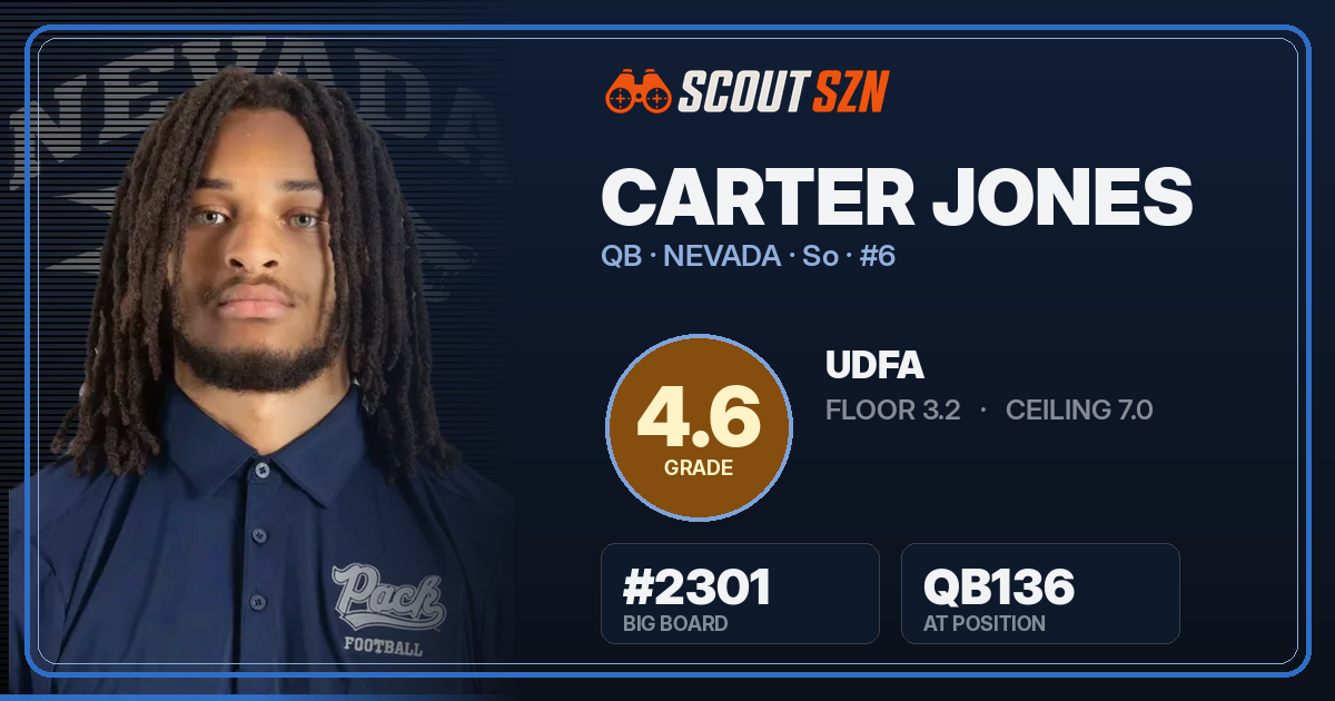 Share card for Carter Jones