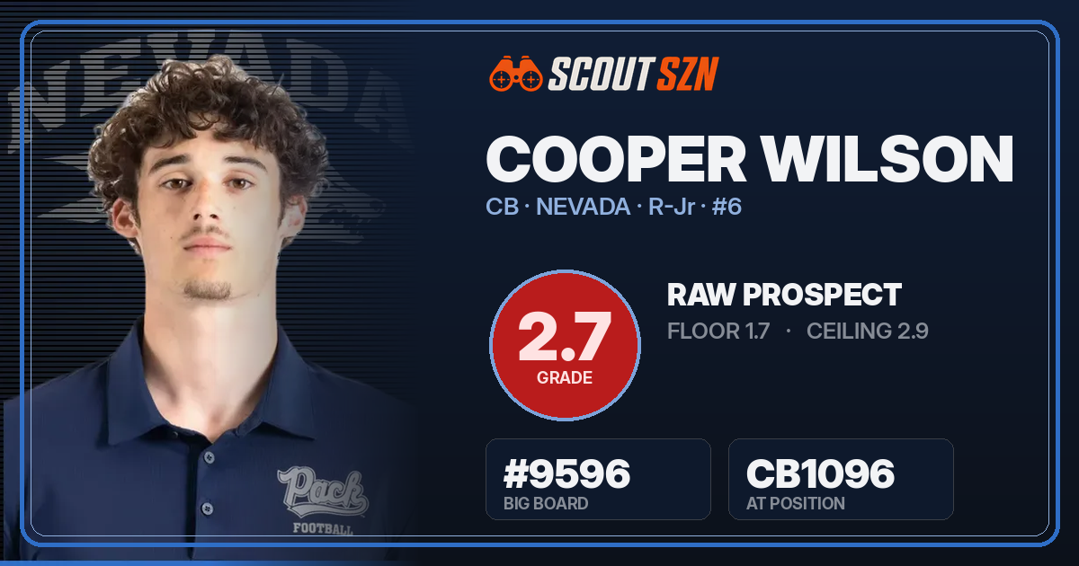 Share card for Cooper Wilson