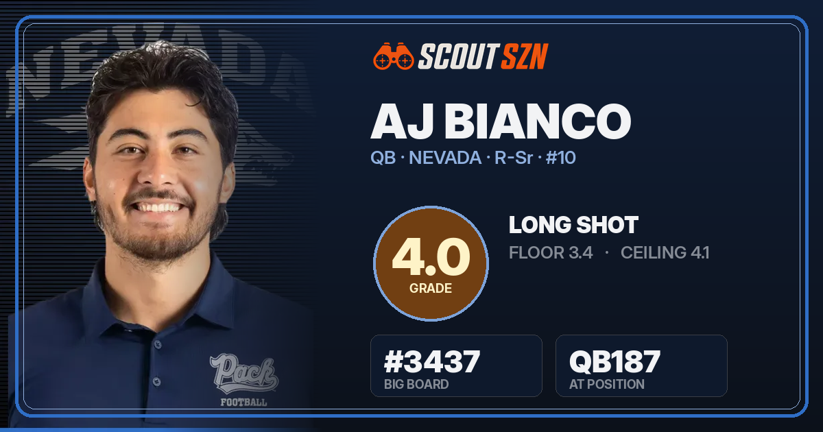 Share card for AJ Bianco