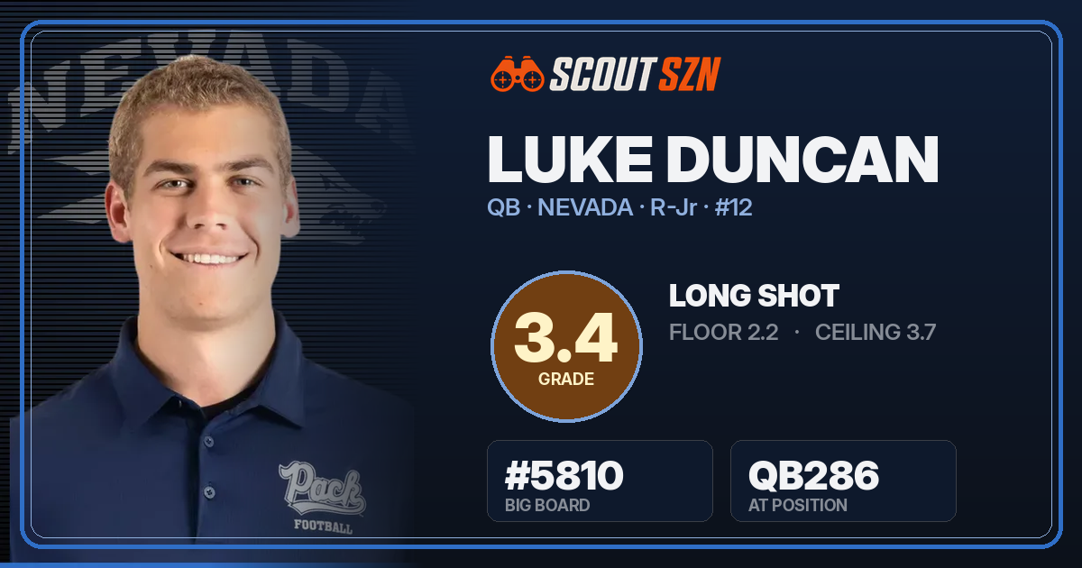 Share card for Luke Duncan