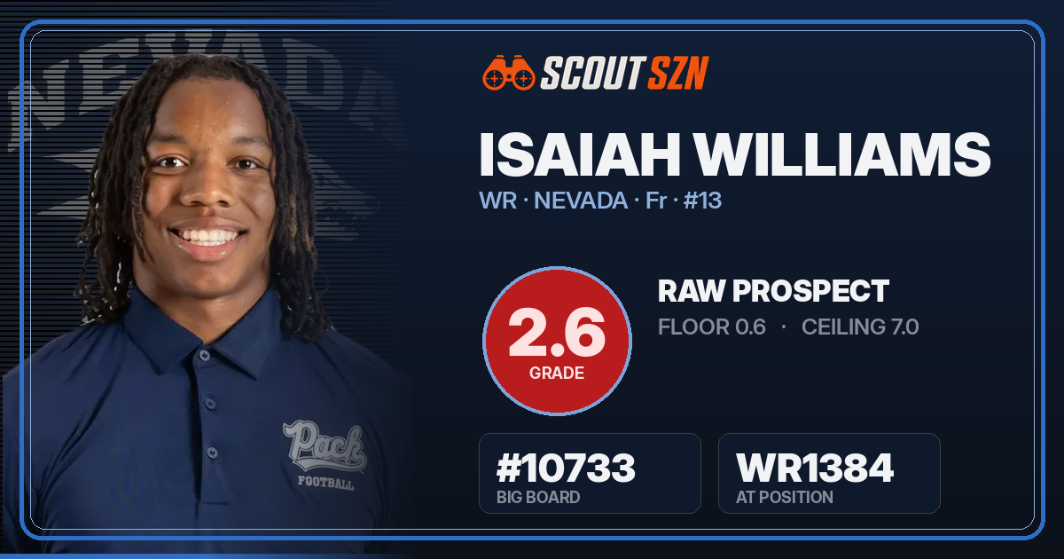 Share card for Isaiah Williams