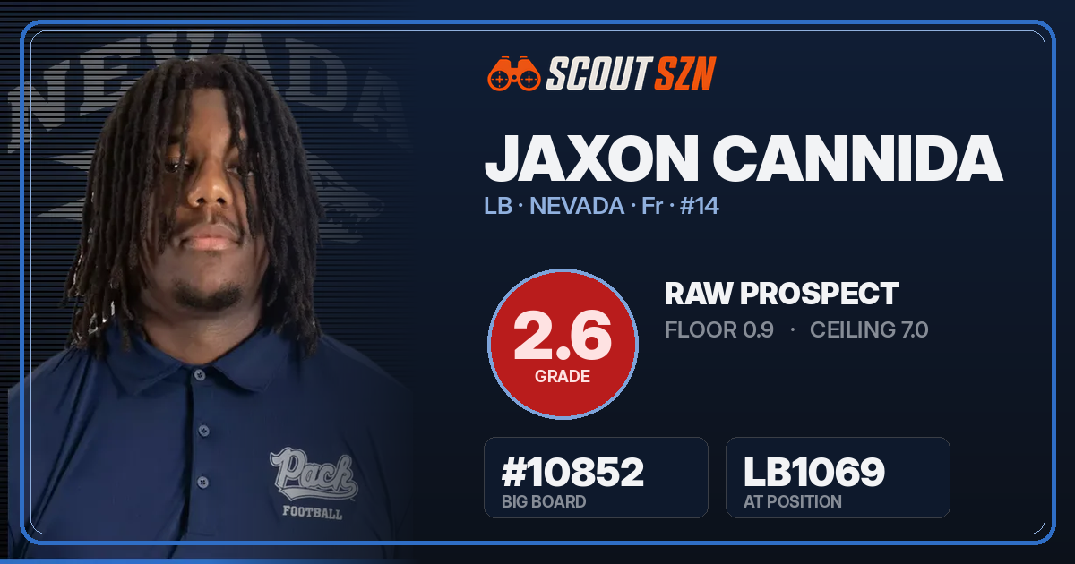 Share card for Jaxon Cannida