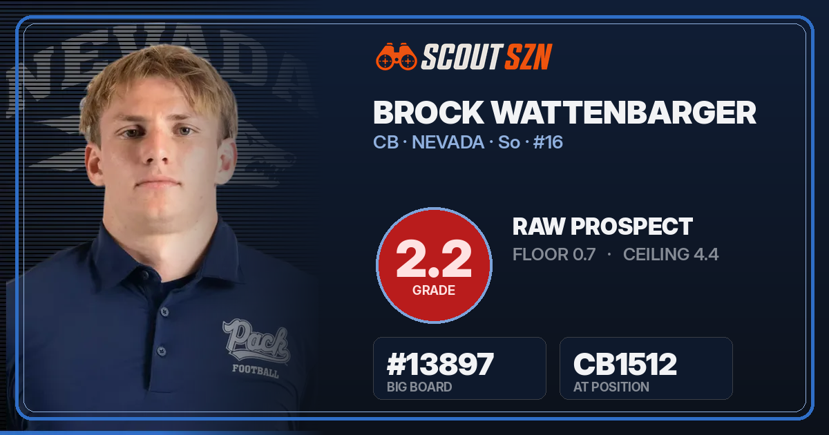 Share card for Brock Wattenbarger