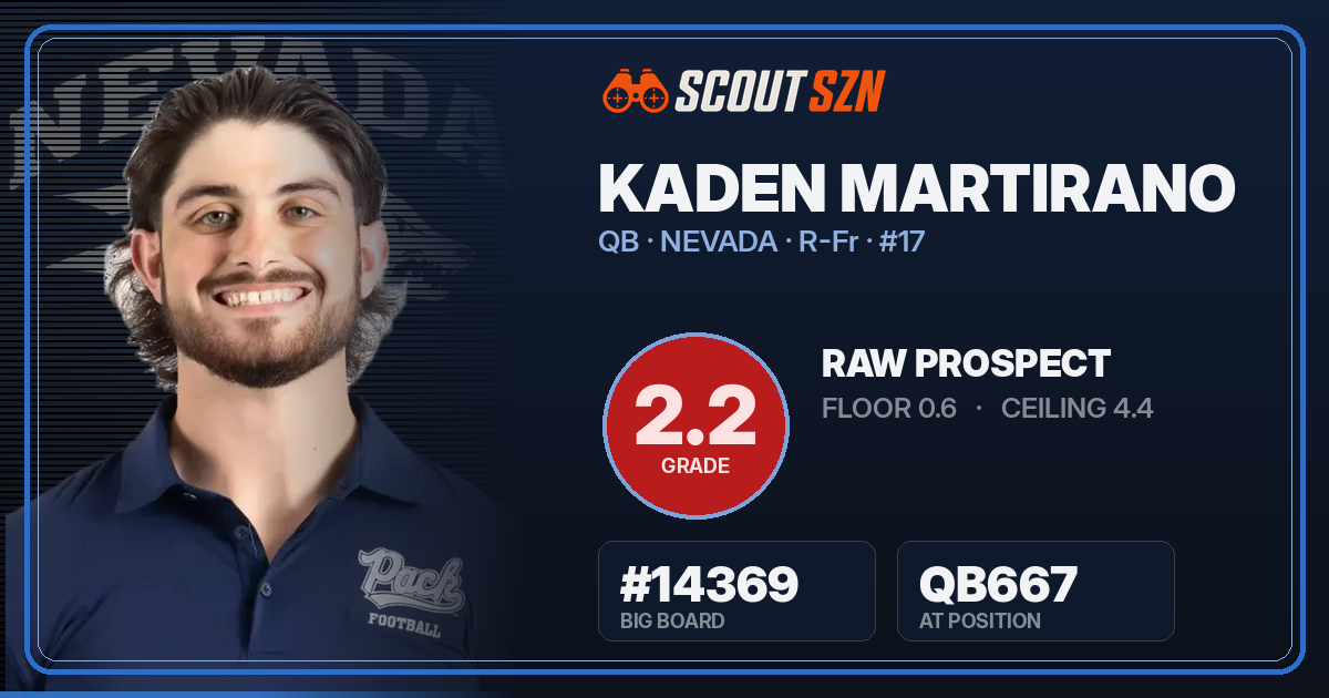 Share card for Kaden Martirano