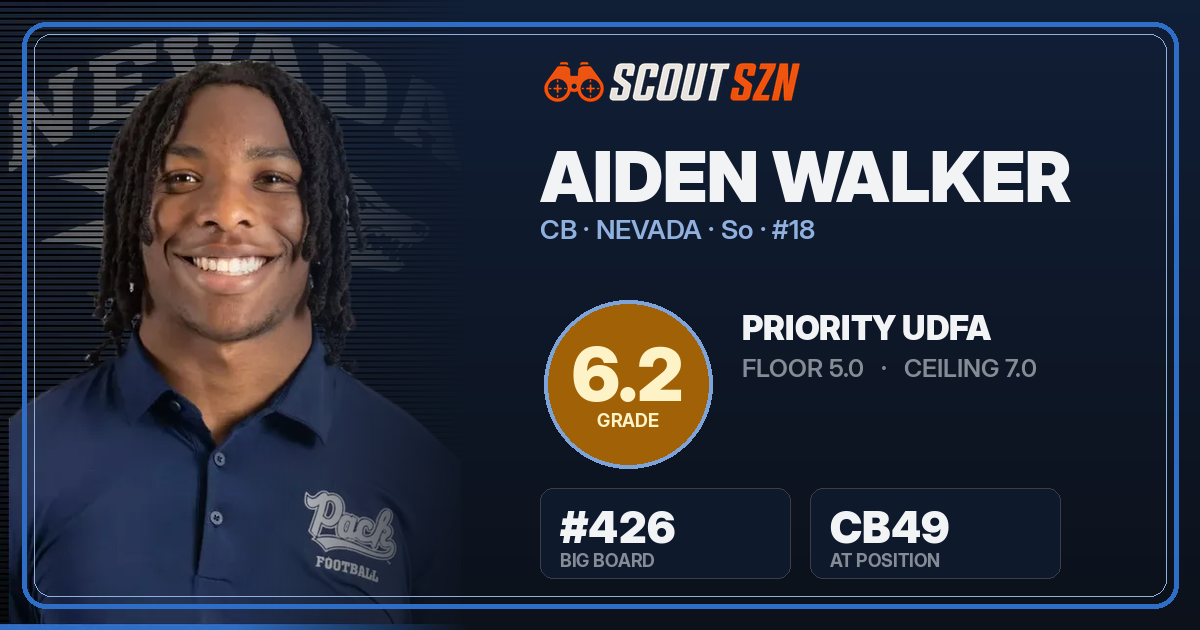 Share card for Aiden Walker