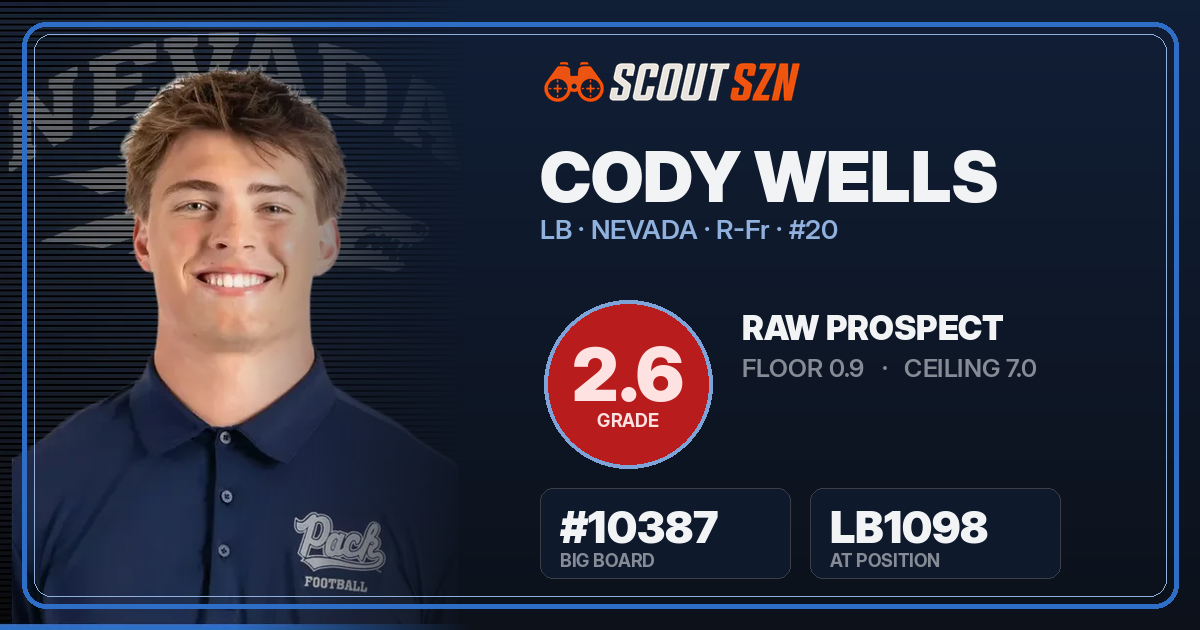 Share card for Cody Wells