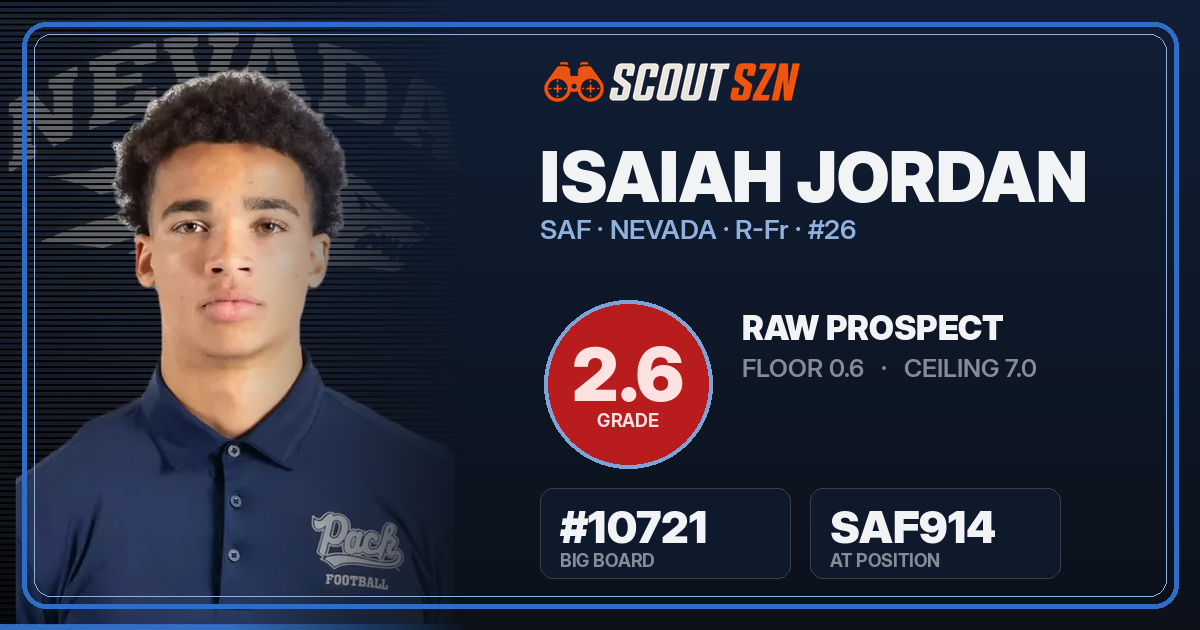 Share card for Isaiah Jordan