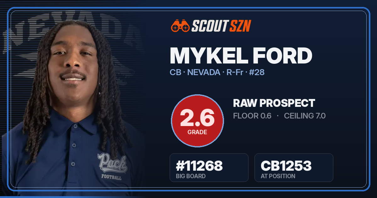 Share card for Mykel Ford