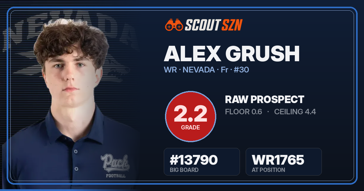 Share card for Alex Grush