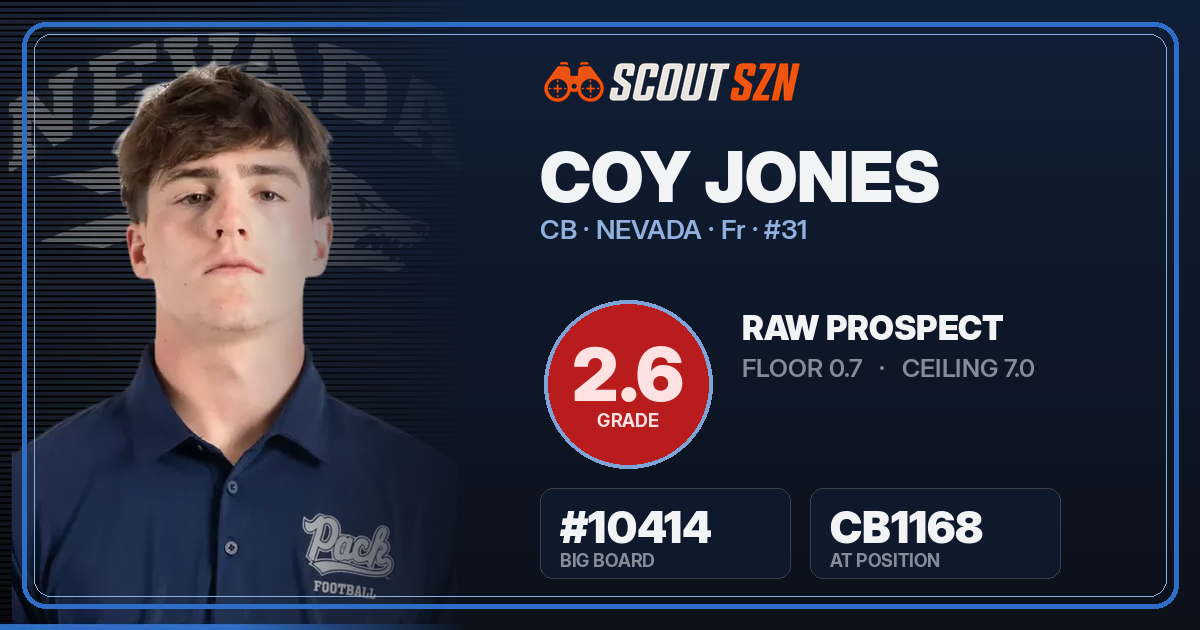 Share card for Coy Jones