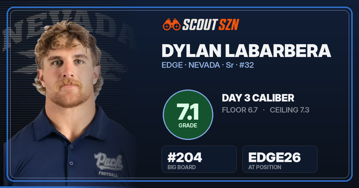 Share card for Dylan LaBarbera