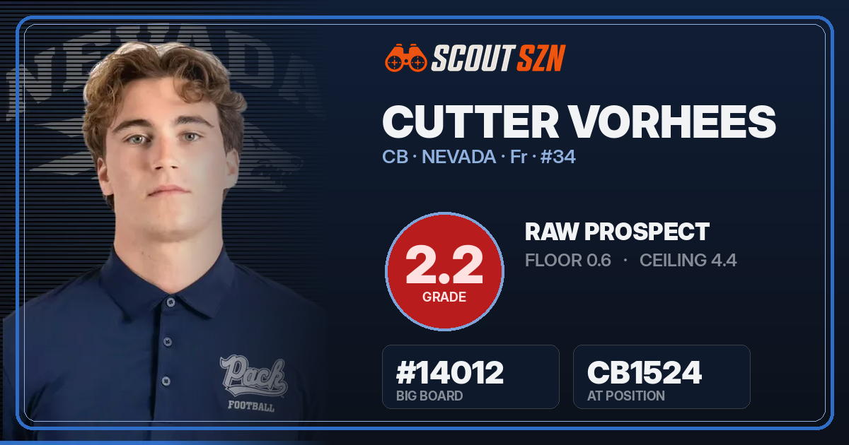 Share card for Cutter Vorhees