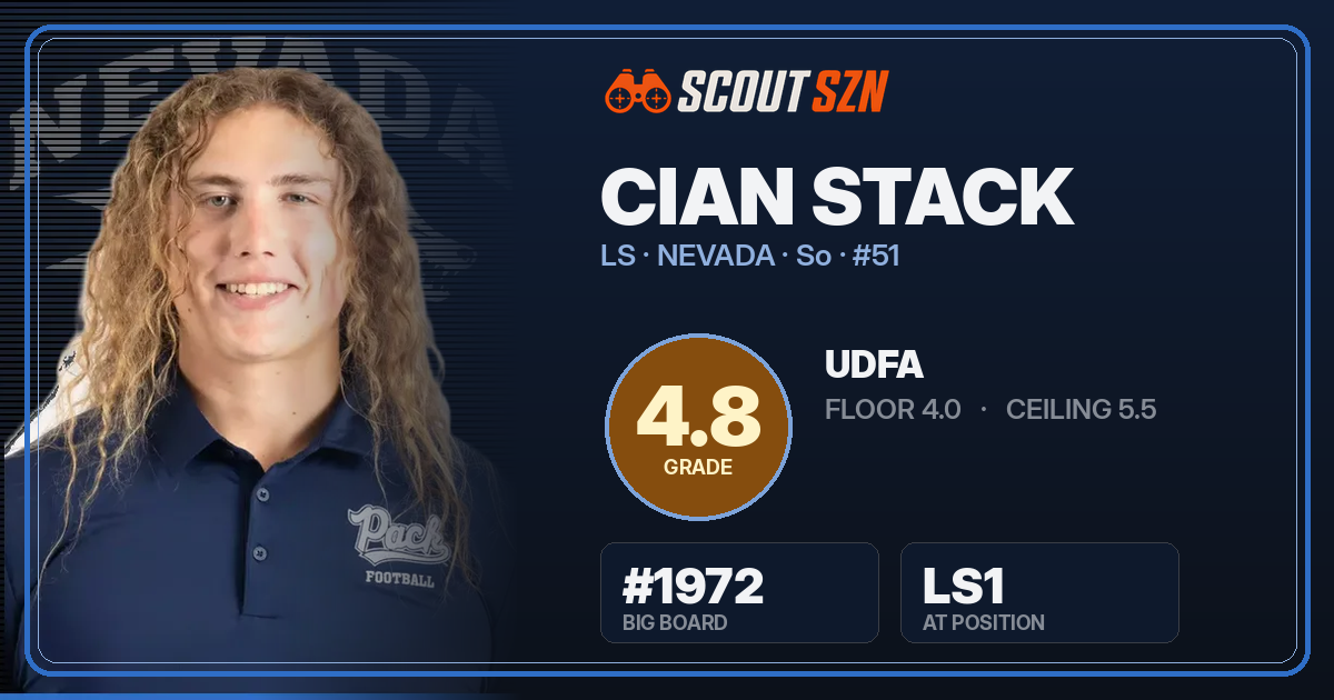 Share card for Cian Stack