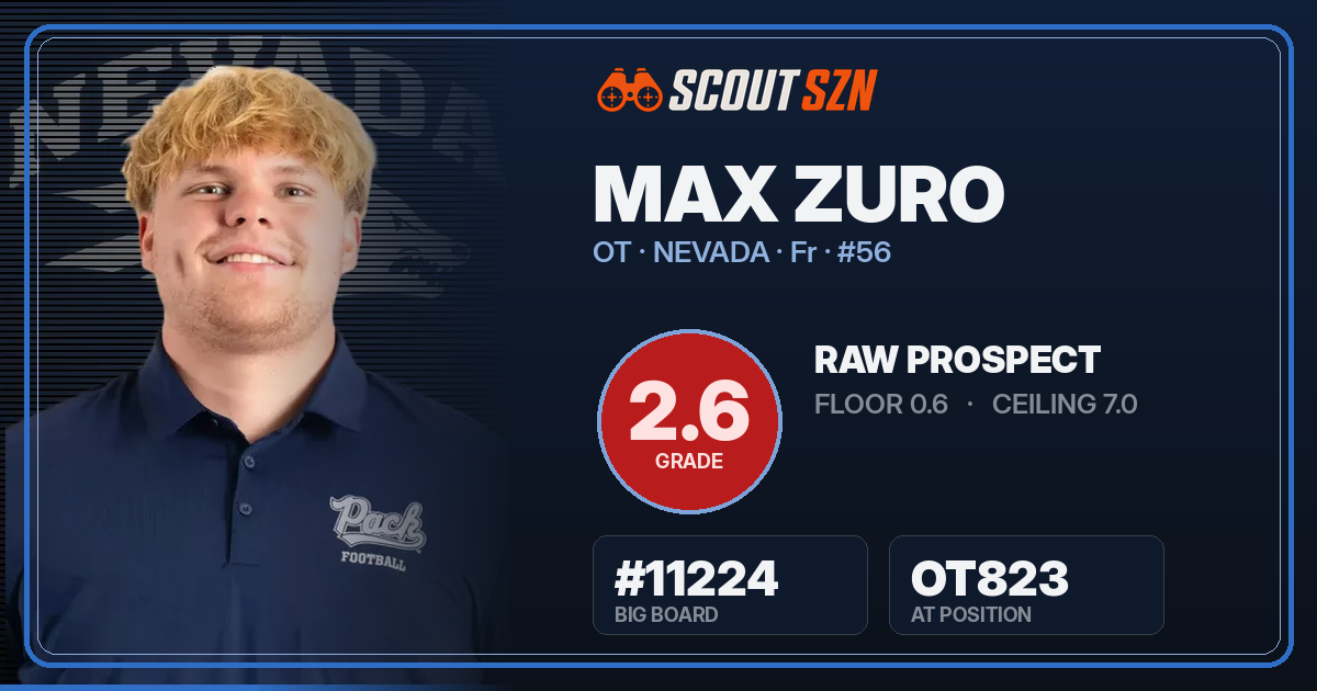 Share card for Max Zuro