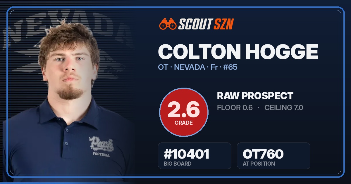 Share card for Colton Hogge