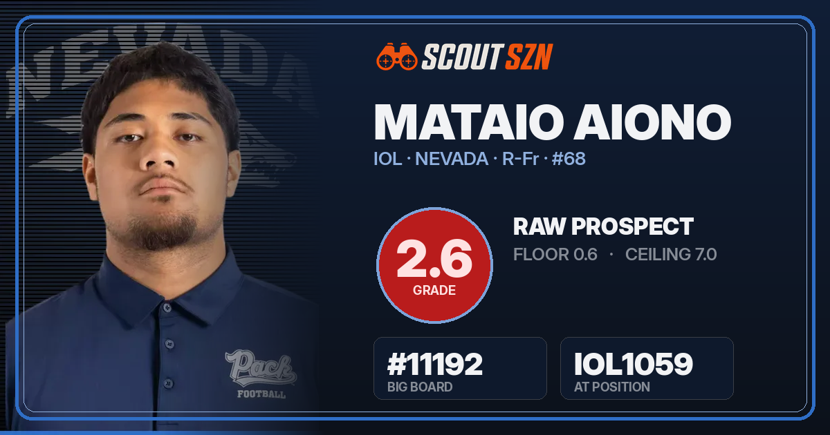 Share card for Mataio Aiono