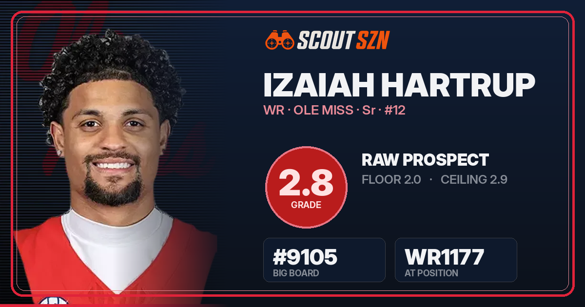 Share card for Izaiah Hartrup
