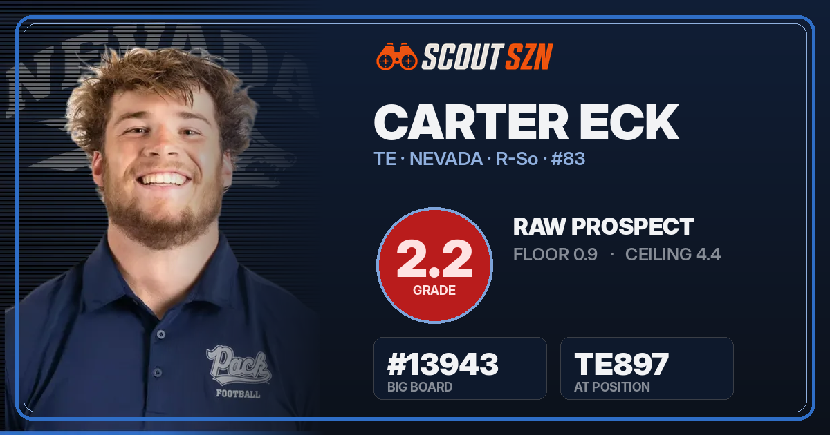 Share card for Carter Eck