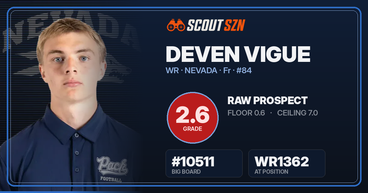 Share card for Deven Vigue