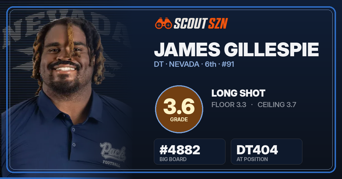 Share card for James Gillespie