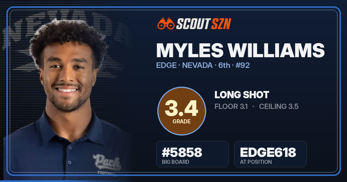 Share card for Myles Williams