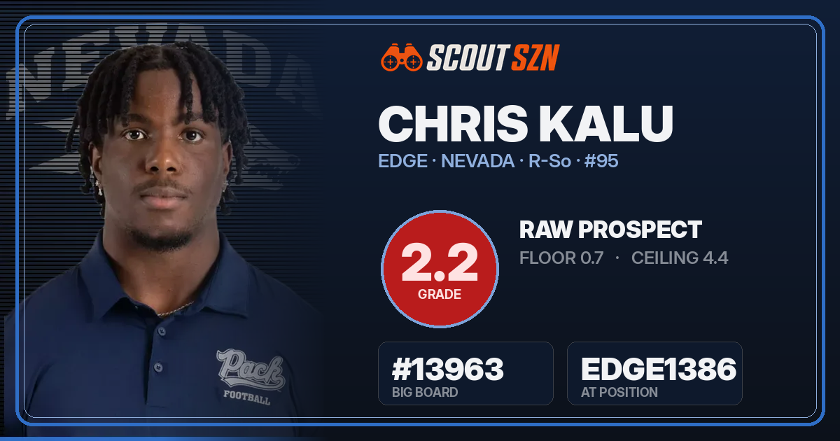 Share card for Chris Kalu