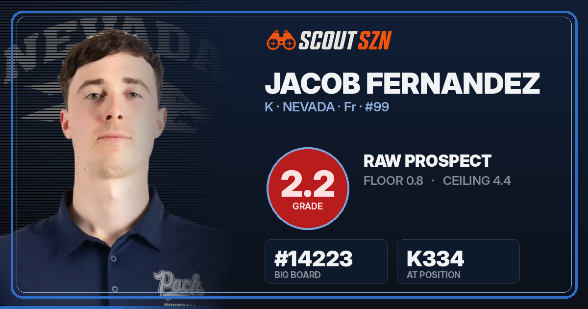 Share card for Jacob Fernandez