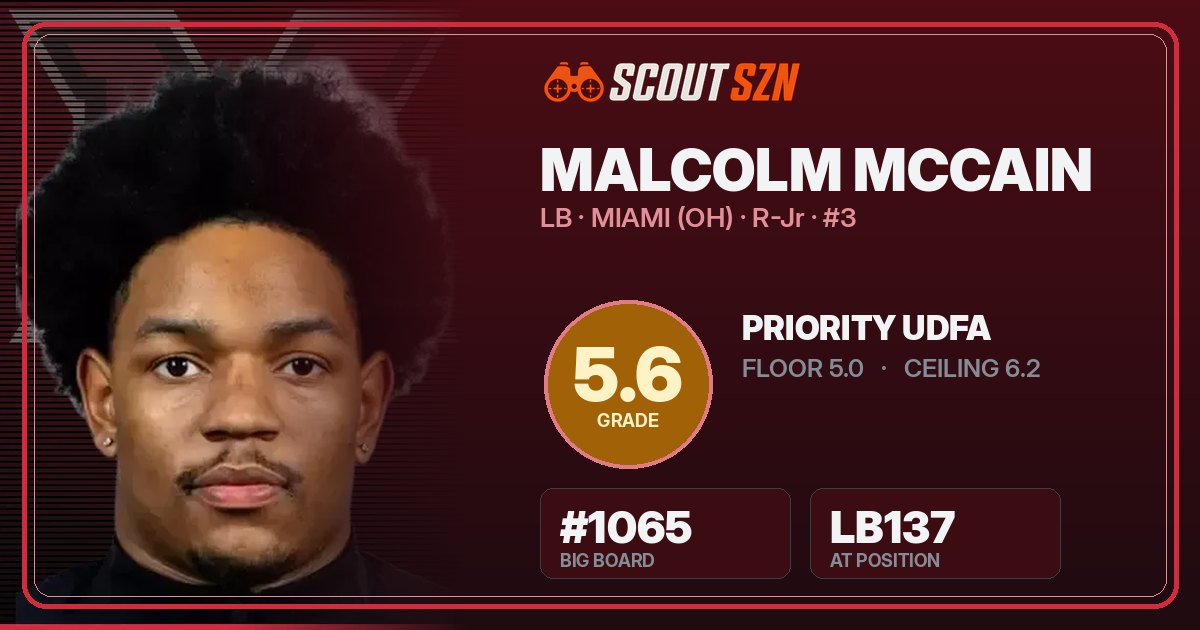 Share card for Malcolm McCain