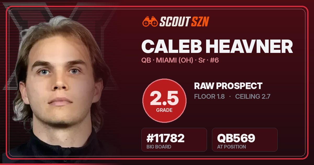 Share card for Caleb Heavner