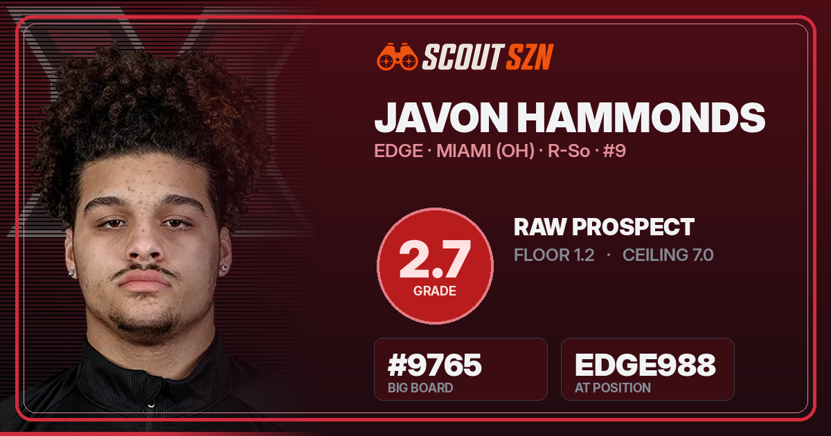 Share card for Javon Hammonds