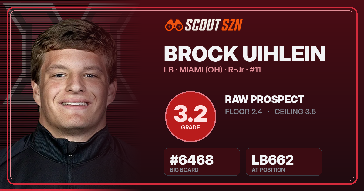 Share card for Brock Uihlein