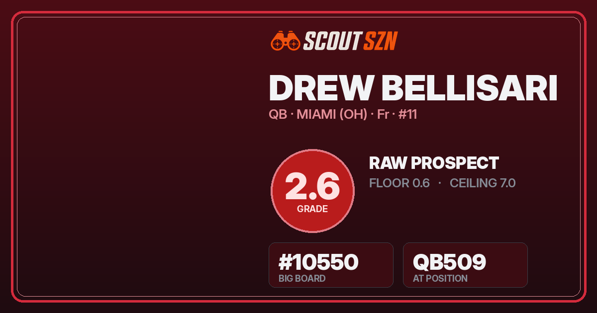 Share card for Drew Bellisari