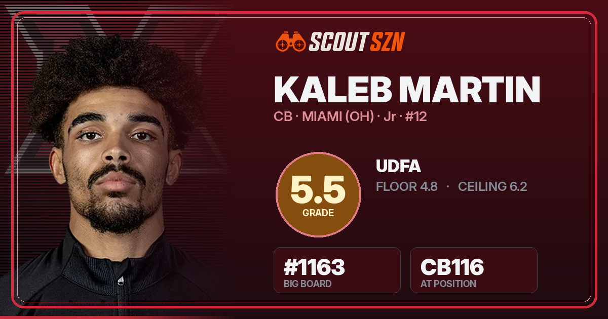 Share card for Kaleb Martin