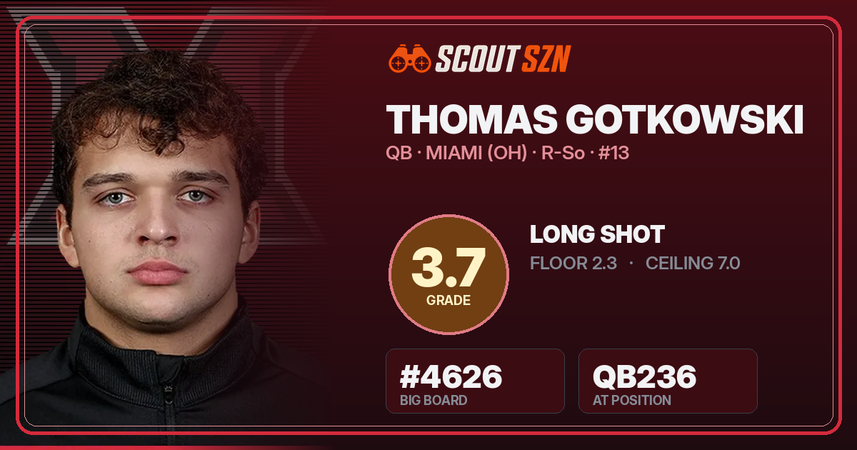 Share card for Thomas Gotkowski