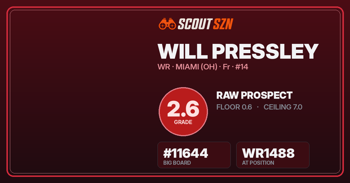 Share card for Will Pressley