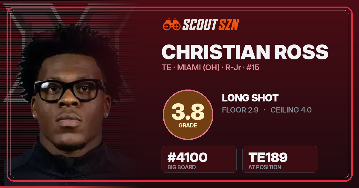 Share card for Christian Ross