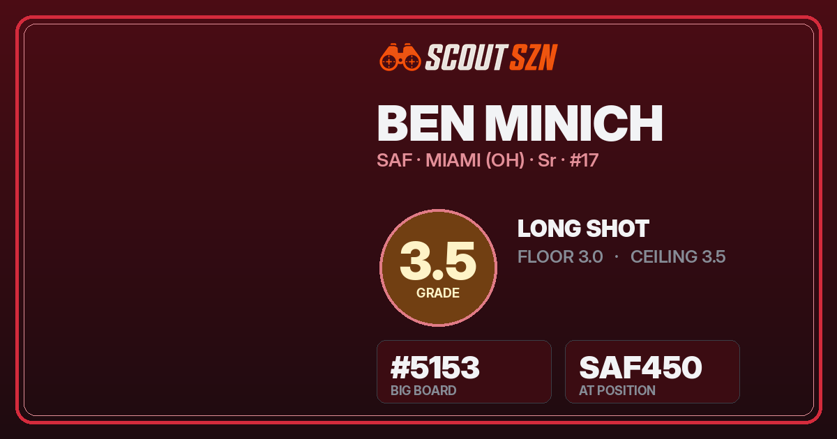 Share card for Ben Minich