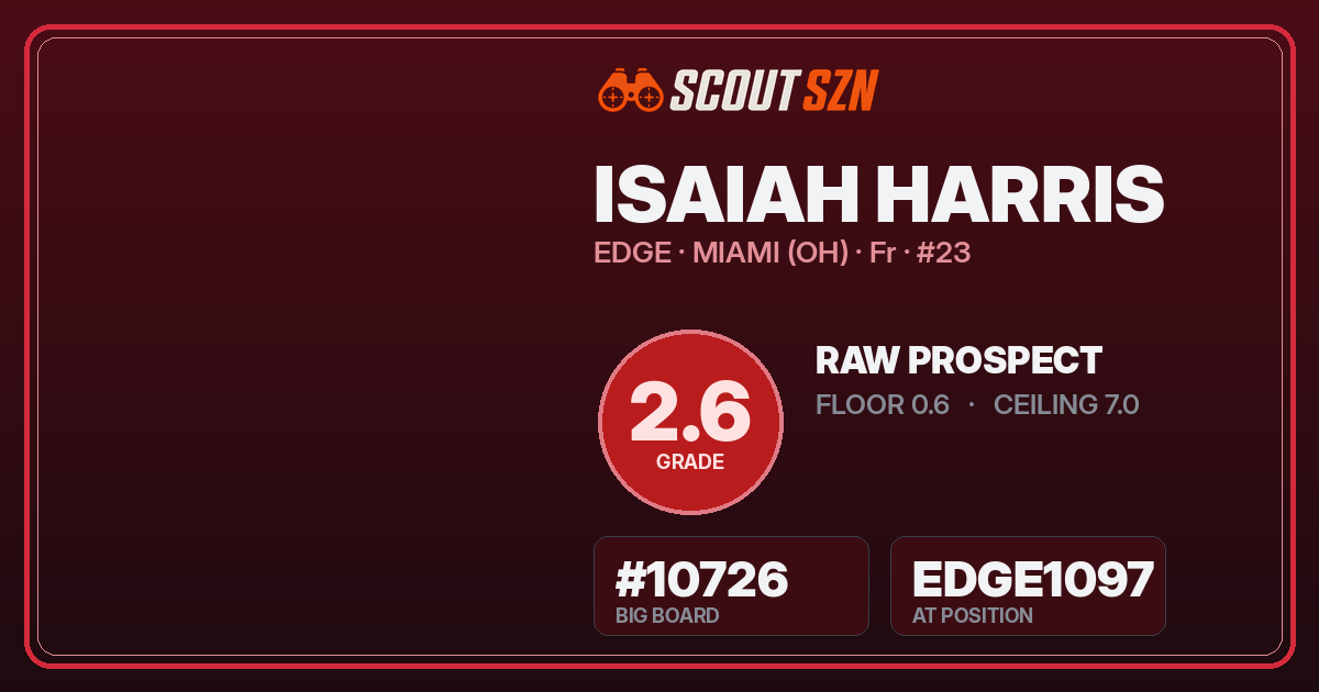 Share card for Isaiah Harris