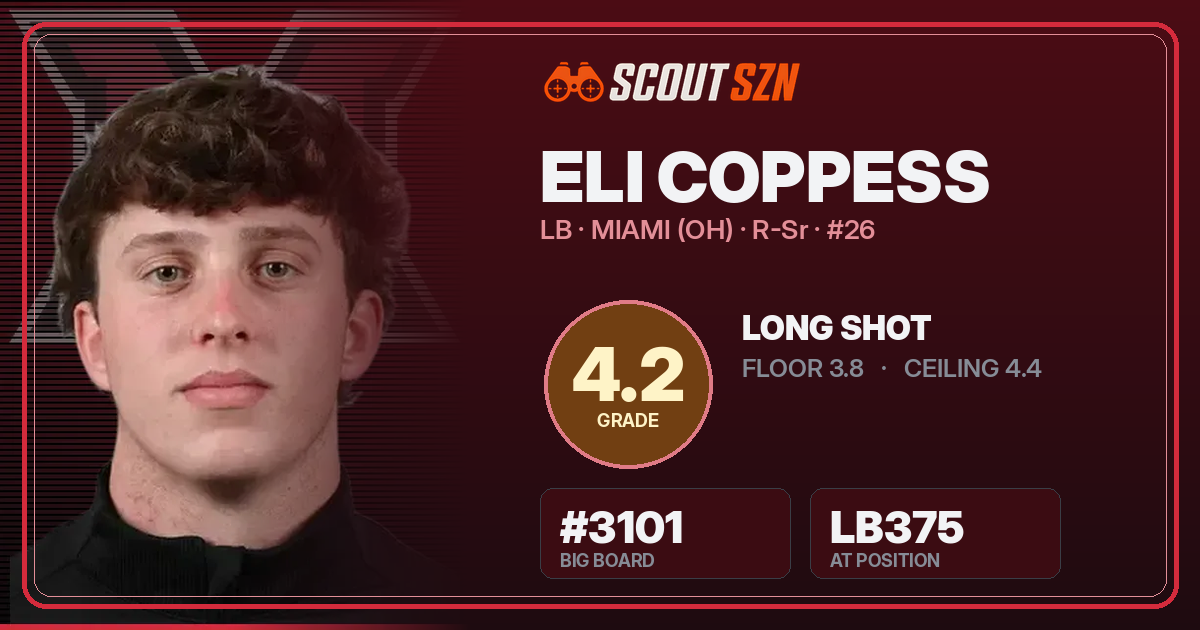 Share card for Eli Coppess