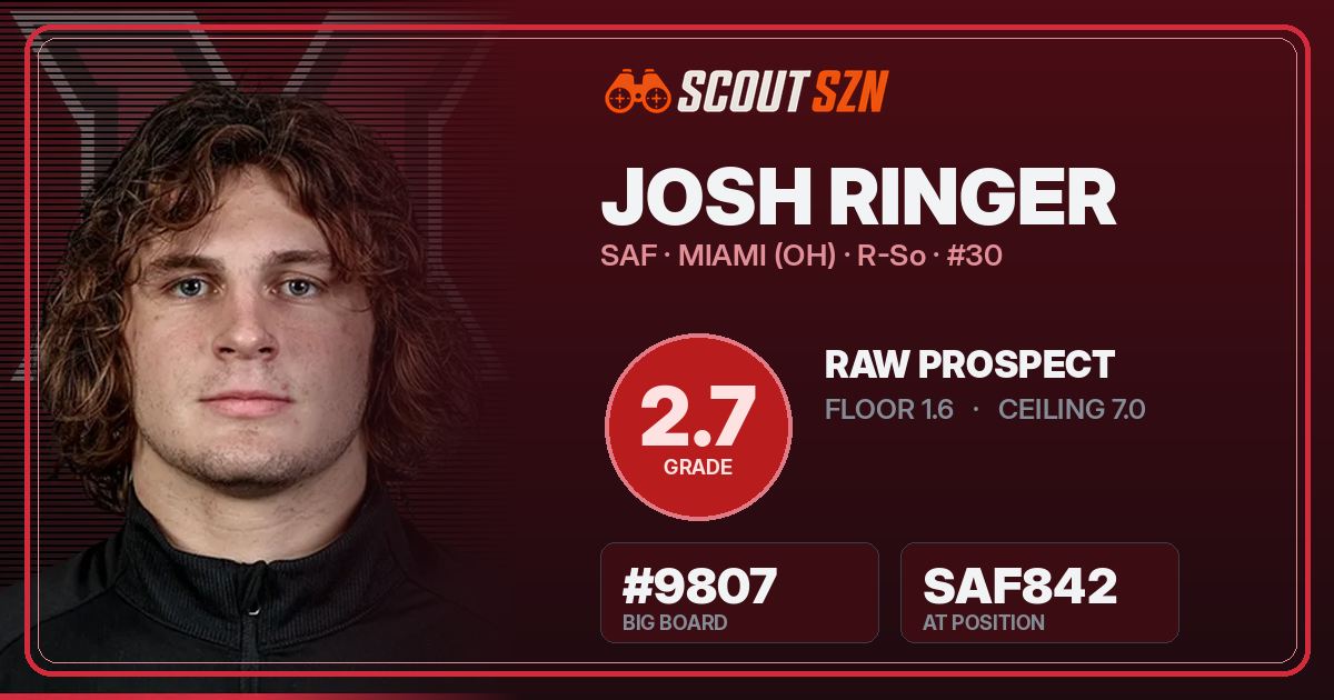 Share card for Josh Ringer